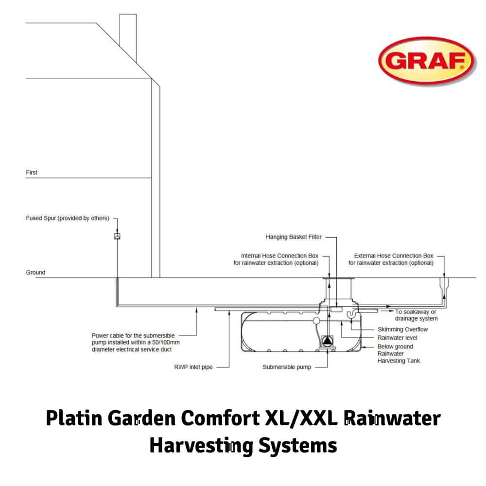 Platin Garden Comfort XL_XXL Rainwater Harvesting Systems Platin Garden Comfort XL_XXL Rainwater Harvesting Systems