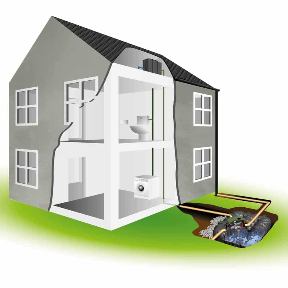 Platin In-Direct System