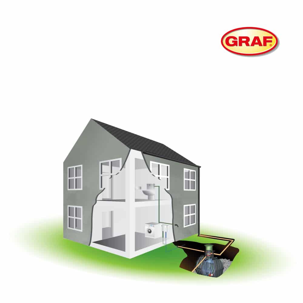 Carat Direct Rainwater Harvesting System Scene Carat Direct Rainwater Harvesting System Scene