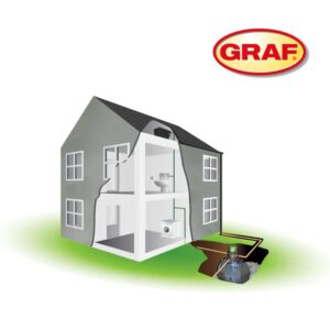 carat indirect system