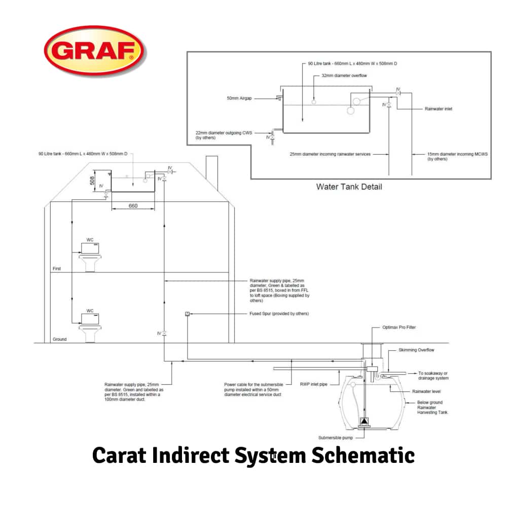 carat indirect system schematic carat indirect system schematic