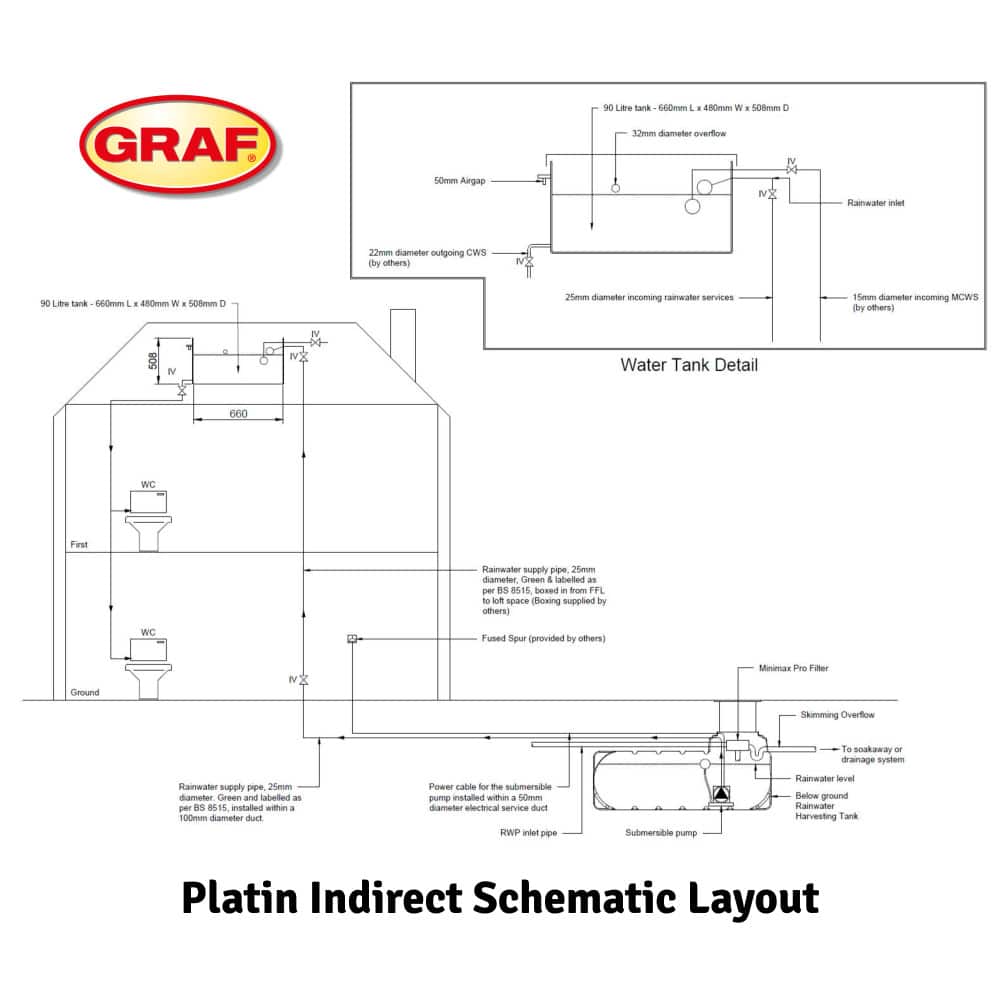 platin indirect schematic layout platin indirect schematic layout